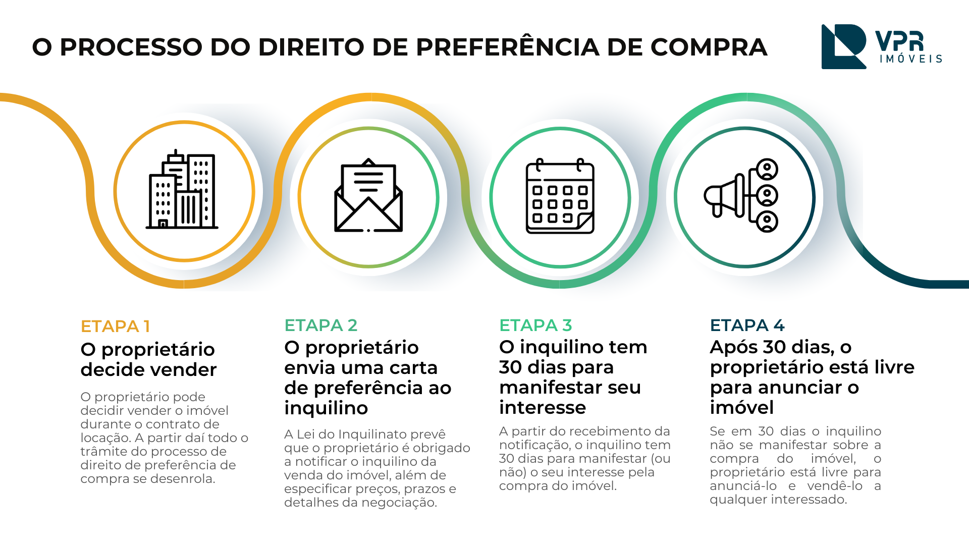 Direito De Prefer Ncia De Compra Entenda Como Funciona